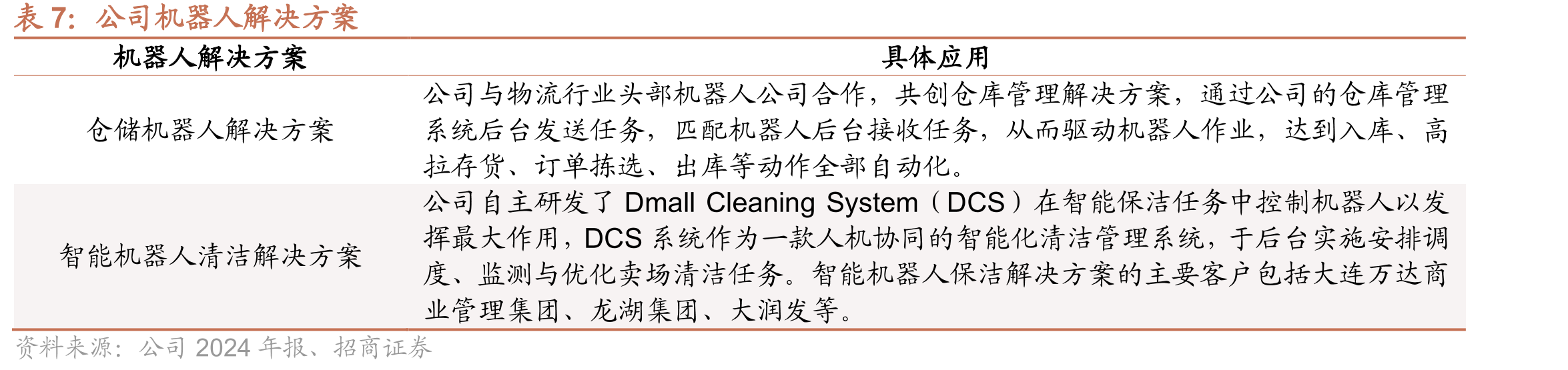 DmallOS系统与AIoT解决方案相互关联性_第3页
