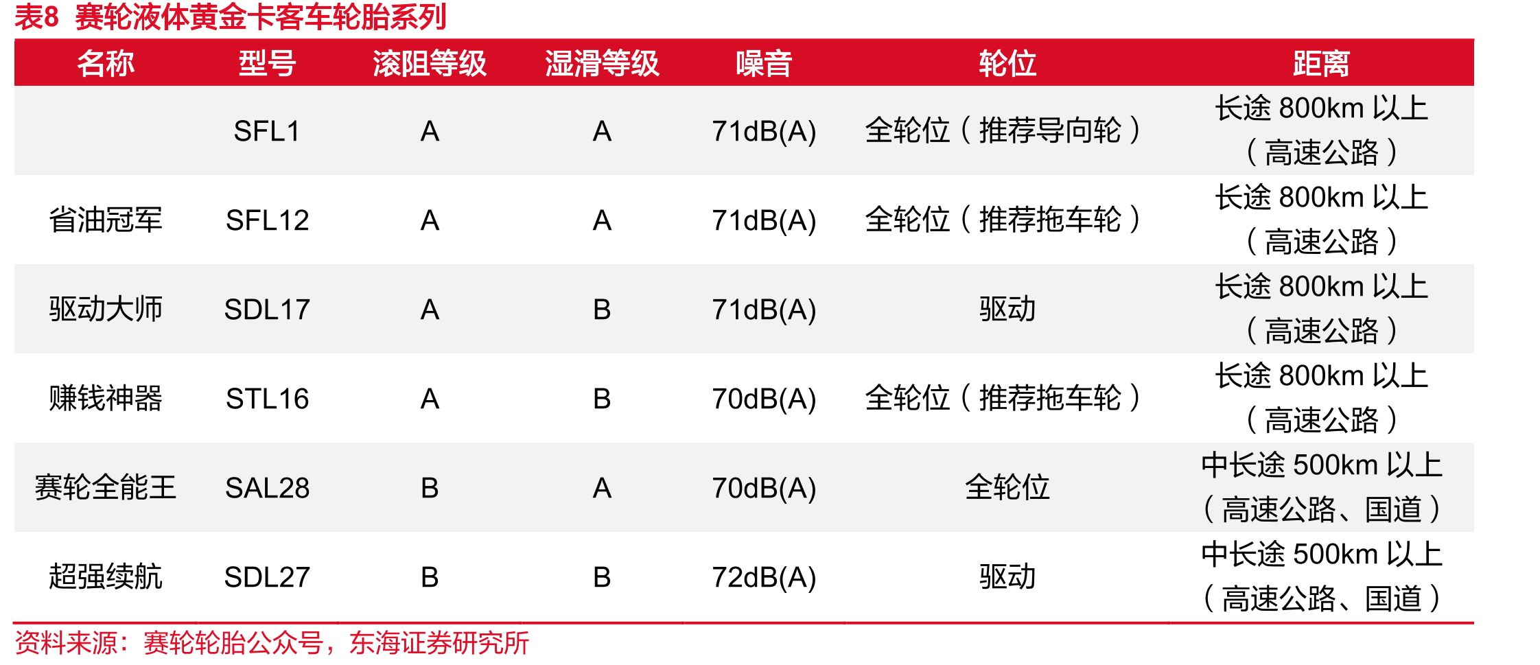 表9国内外企业非公路胎产品规格_第3页