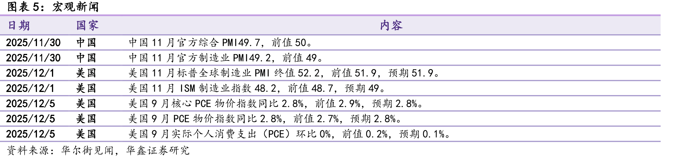 铝型材龙头开工率（%）_第5页