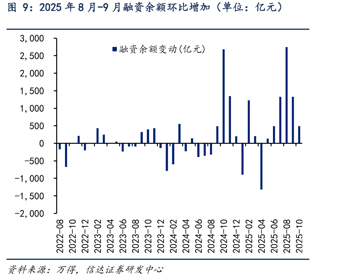 2025年保险公司净流入规模或较2024年增加（单位：_第5页