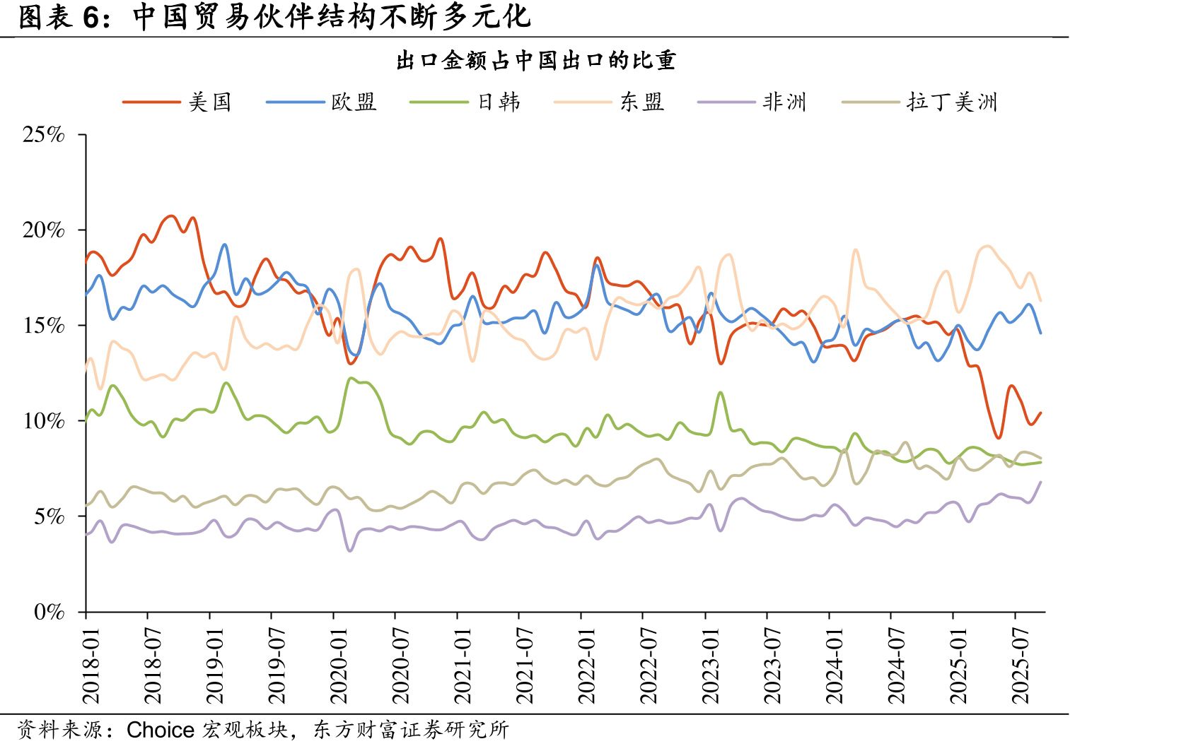 中国伙伴结构不多元化
