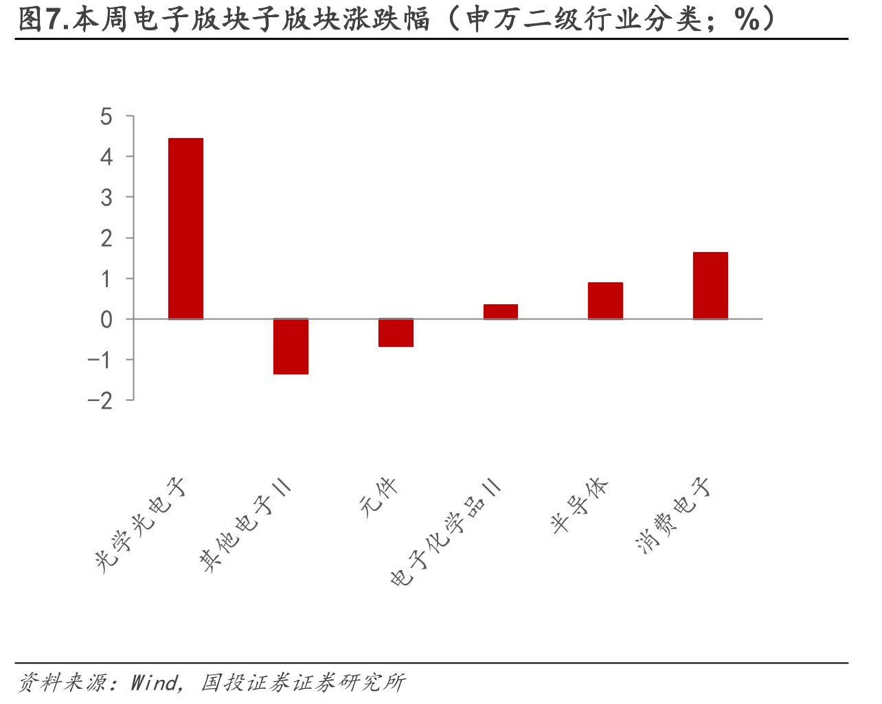 图5.Steam平台主要VR品牌市场份额_第5页