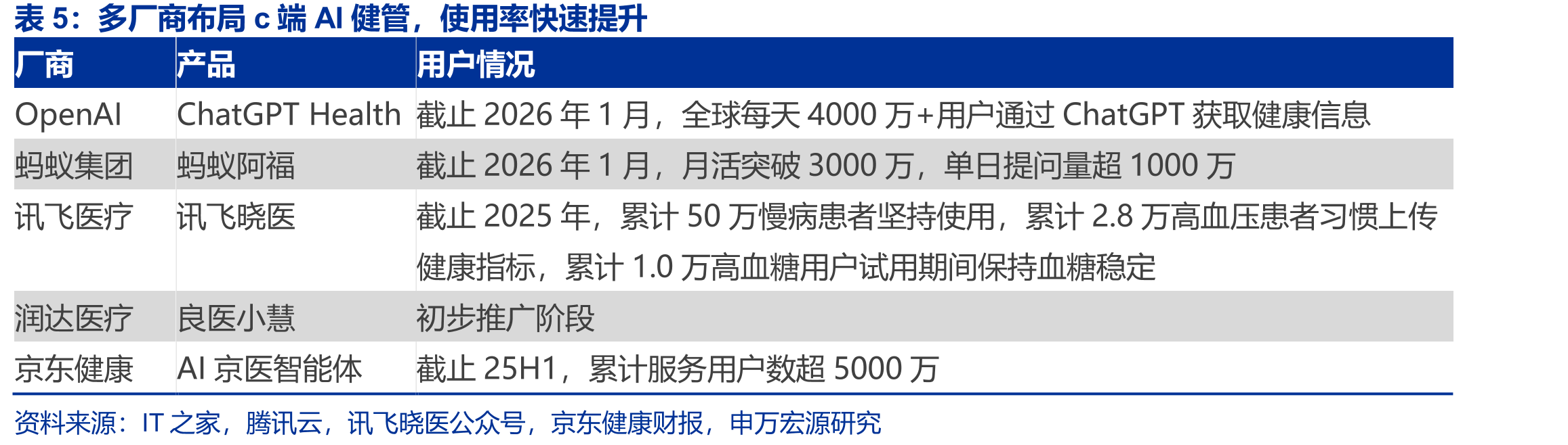 美国受访调查，Marketing从业人员使用大模_第3页