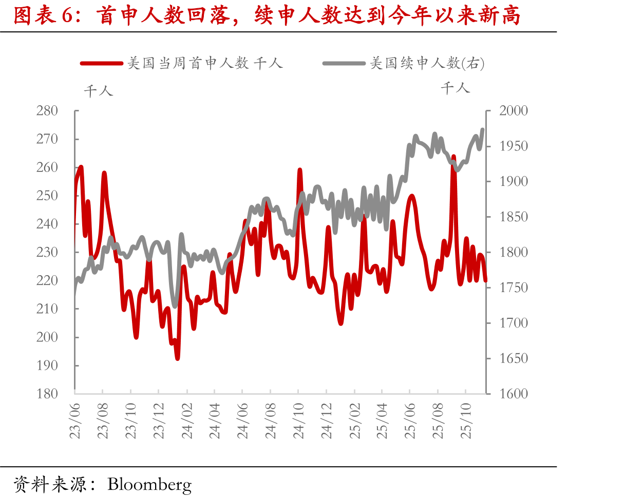 美国9月平均每周工时持平前值_第5页