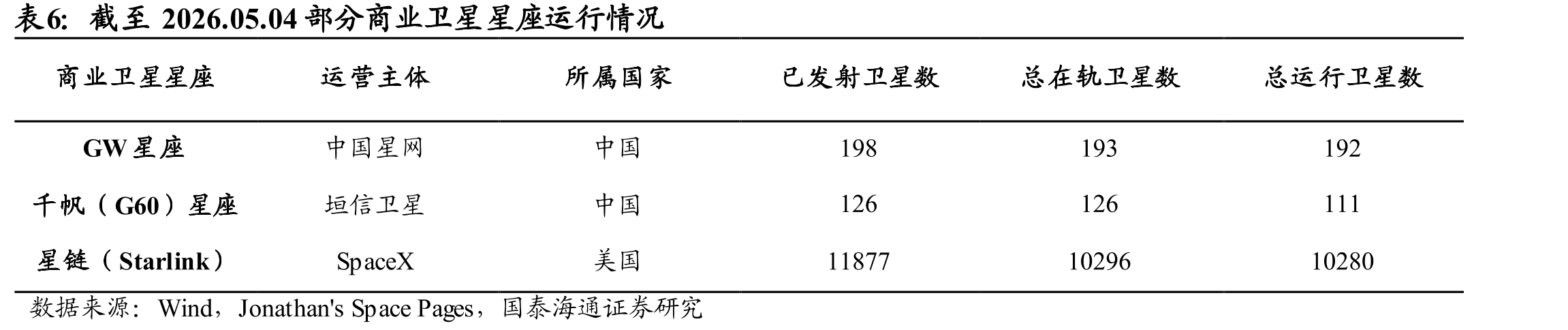 中东主要油气生产国排放量和排放强度(2017年和2024年的对比_第5页