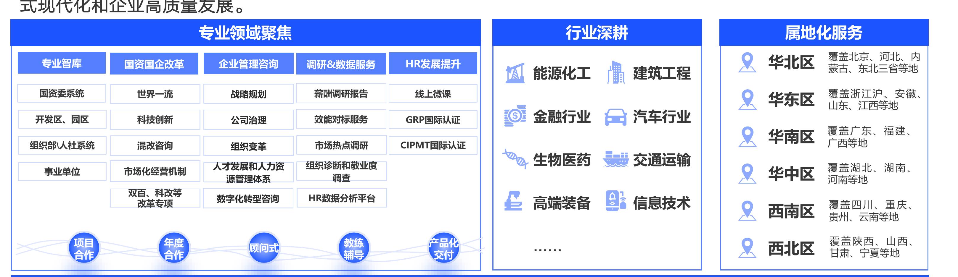 “人才信息化档案”（48%）和“人才干部画像”（40%）需求迫切，说明企业已将人才数据的线_第3页
