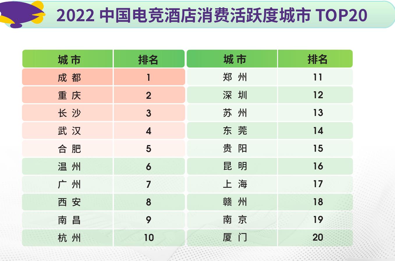 2019-2024年中国电竞市场规模及增长趋势_第4页
