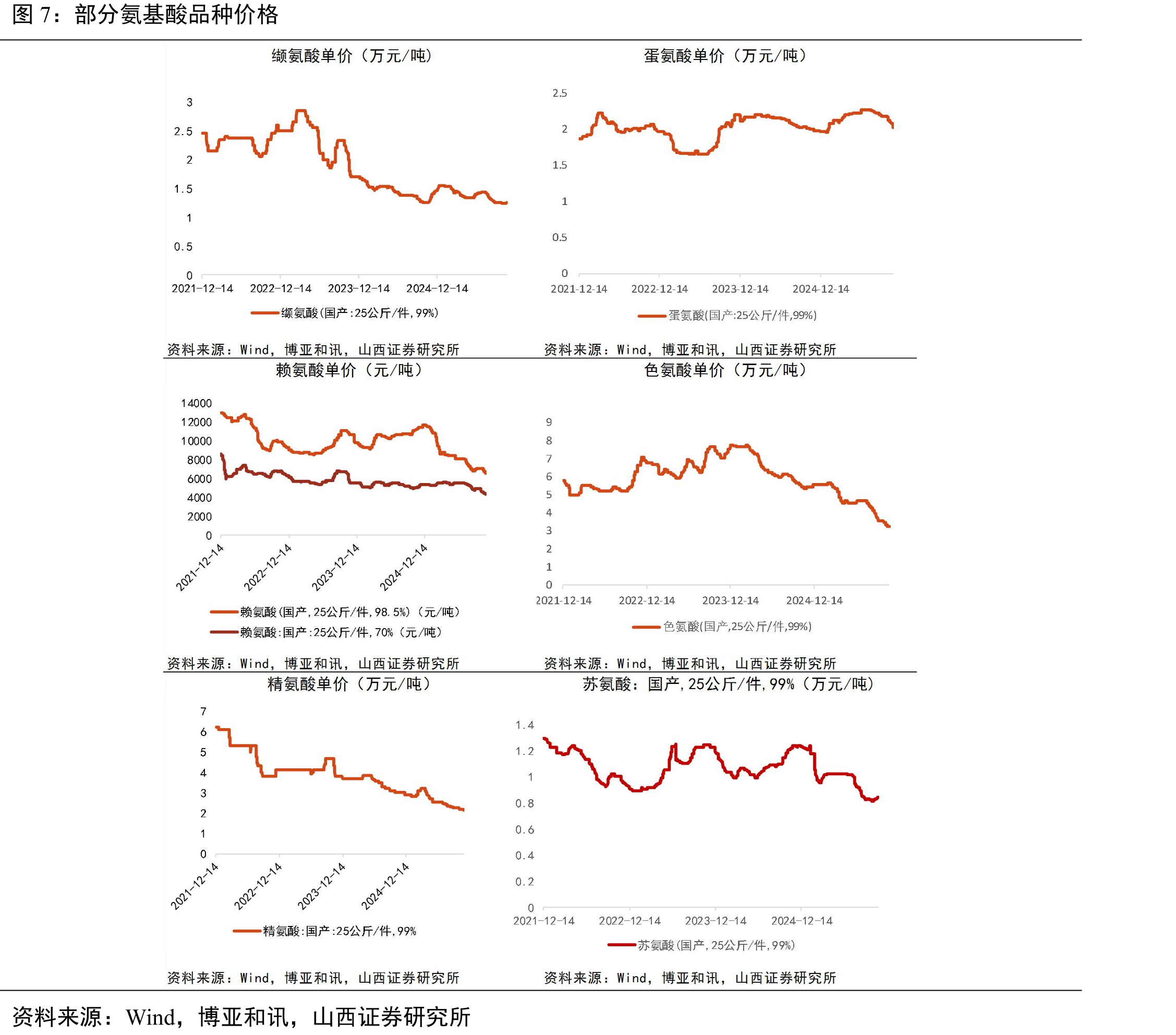 PA66、氨纶、涤纶工业丝产业链情况_第4页
