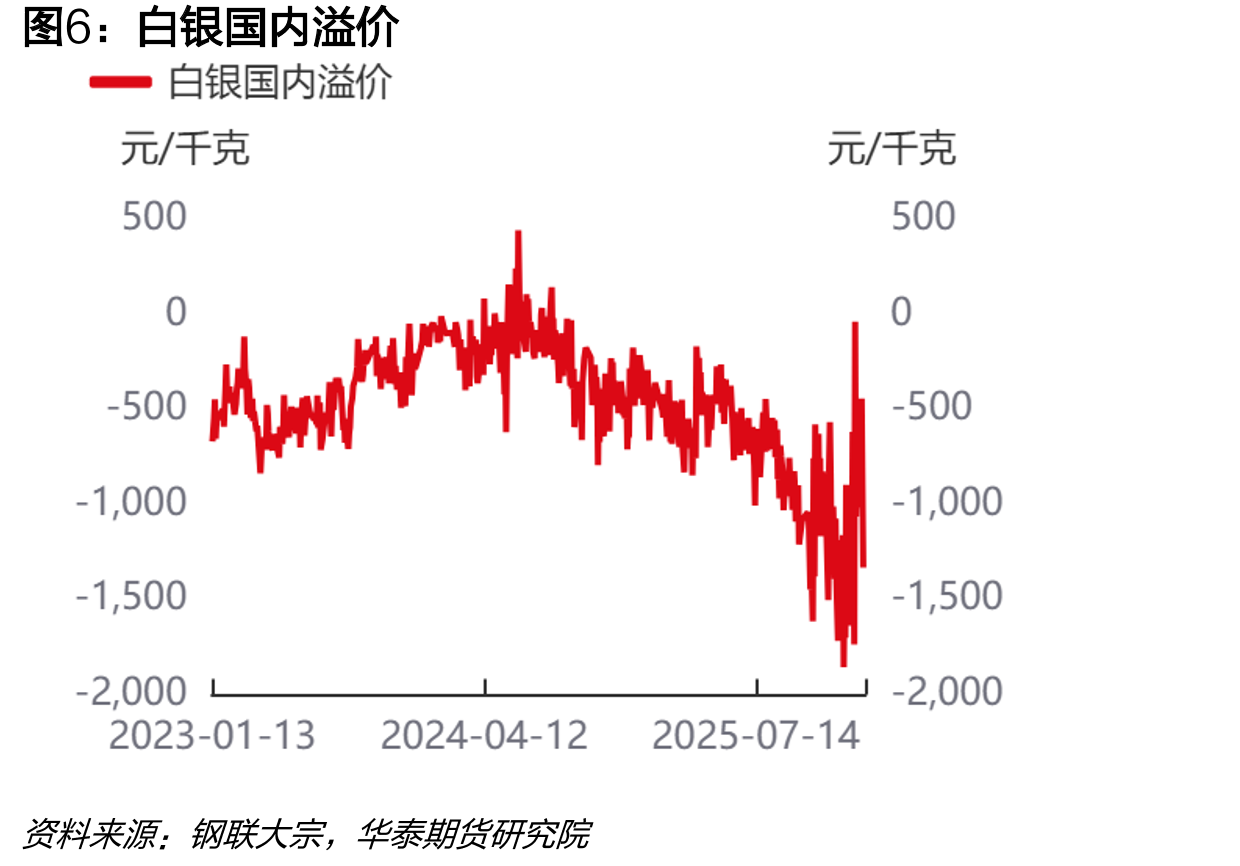 美利坚合众国：10年国债：收益率_第5页