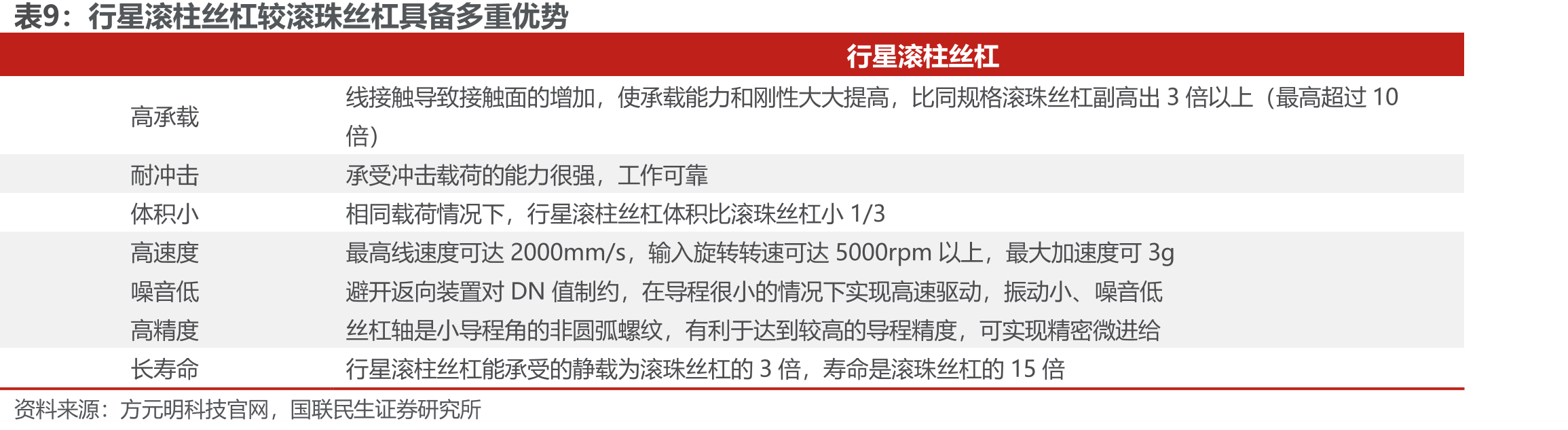 2020-2025美国电力与专用变压器PPI变化情况（1981年6月指数=100）_第2页