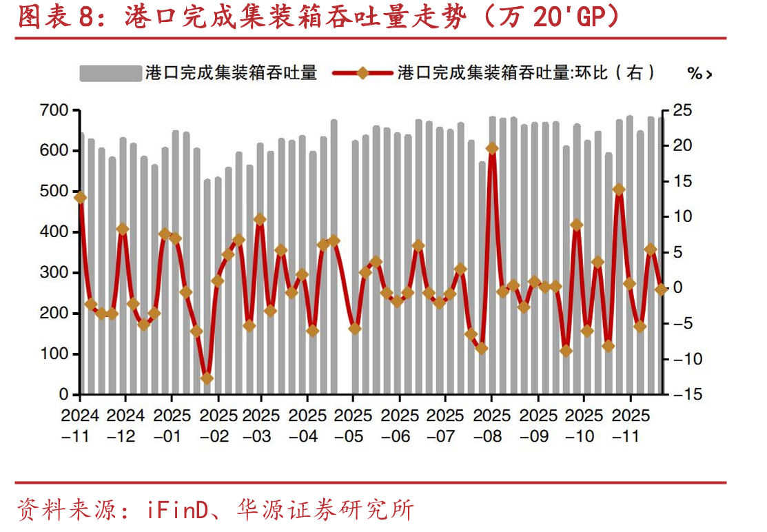 近一年不同期限国开债收益率走势（%）_第3页