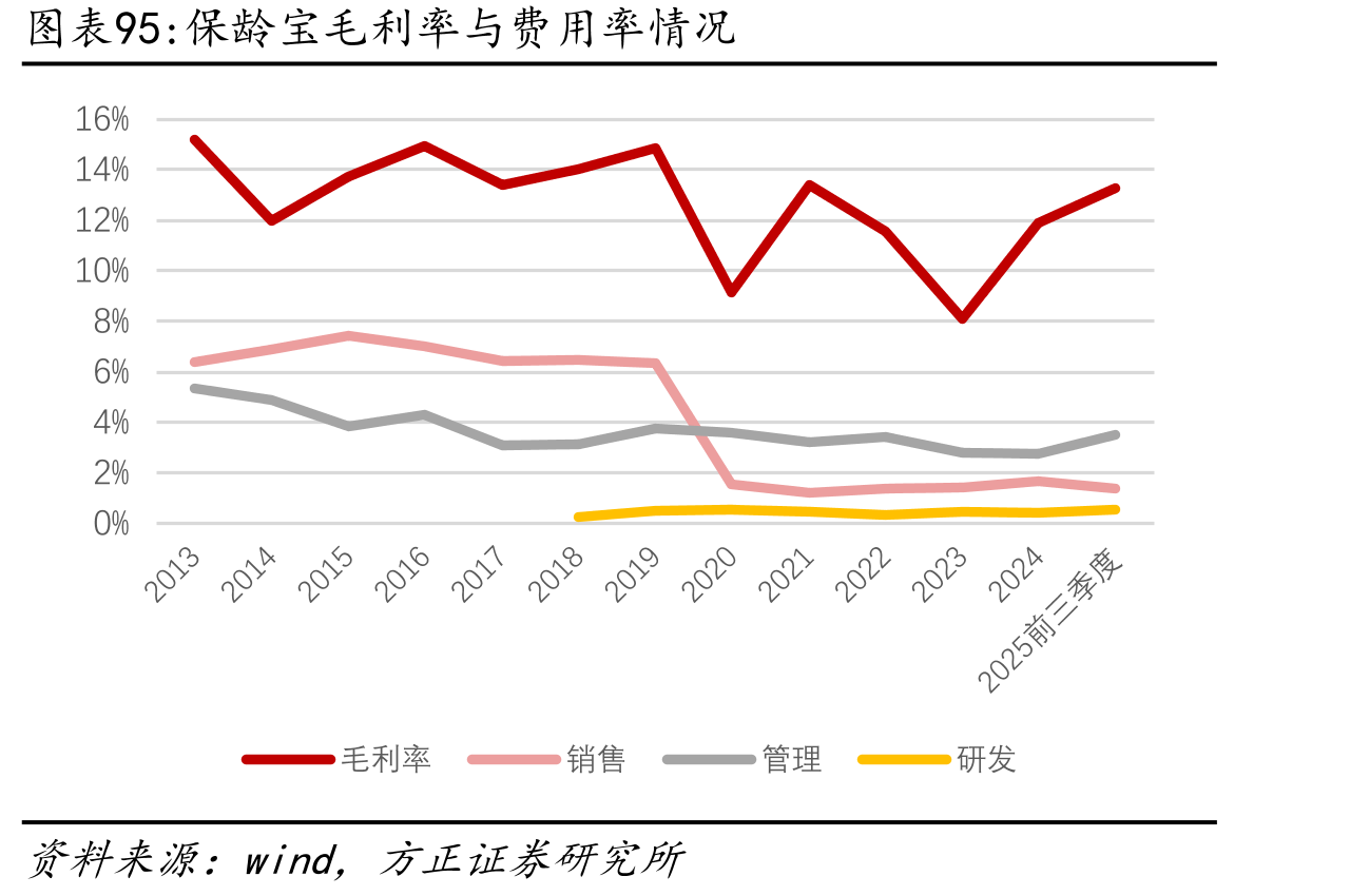 食品添加剂企业与下游品牌商规模对比（2024年）_第5页