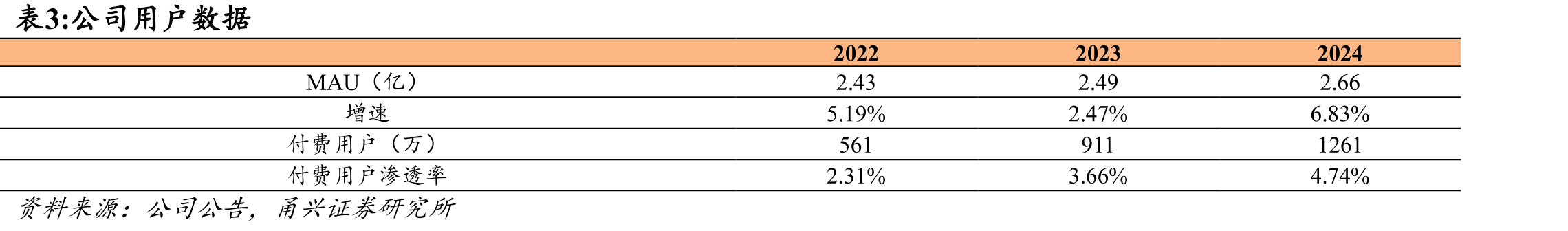 2023年中国消费者认为AIGC技术进步推动发_第4页