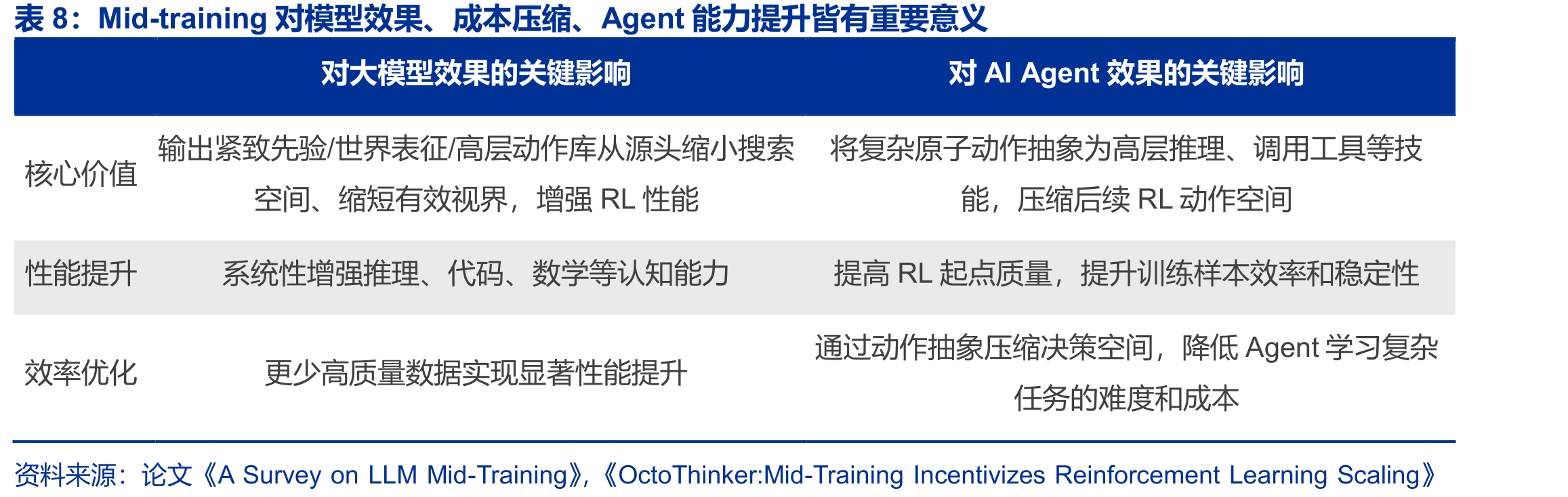 应用和模型管理层软件中，数据类产品壁垒较高且可扩张_第2页