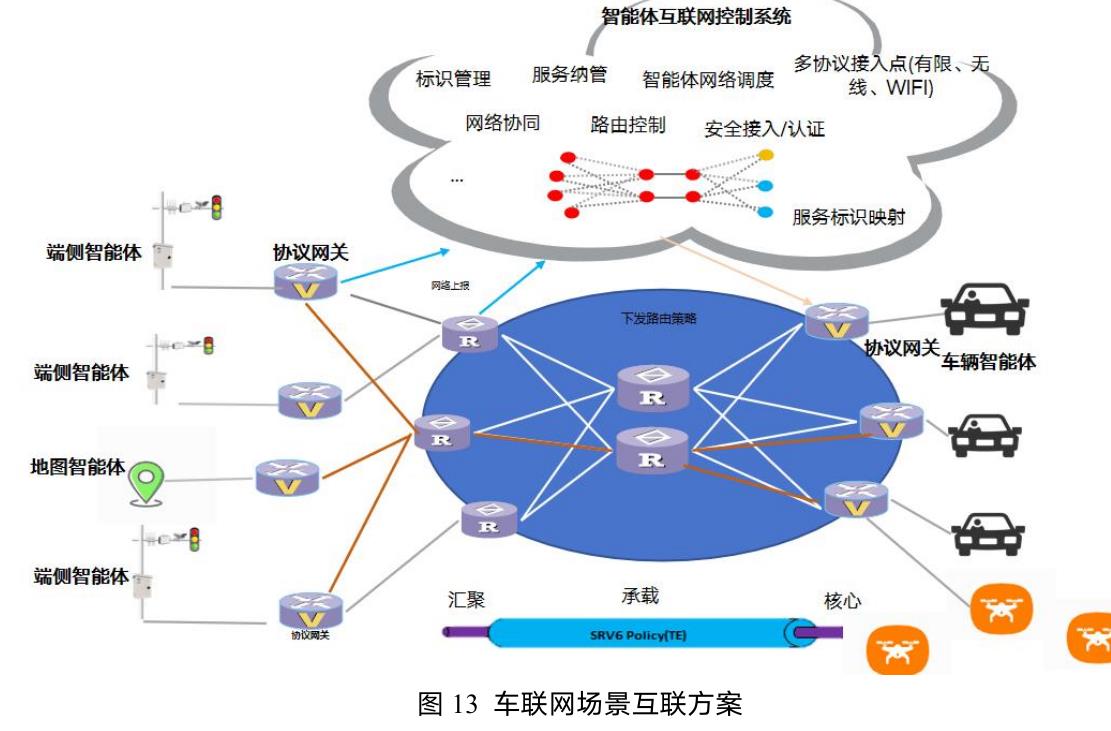 中国联通智能体互联网平台及协议框架（CubeMAP)白皮书_第3页