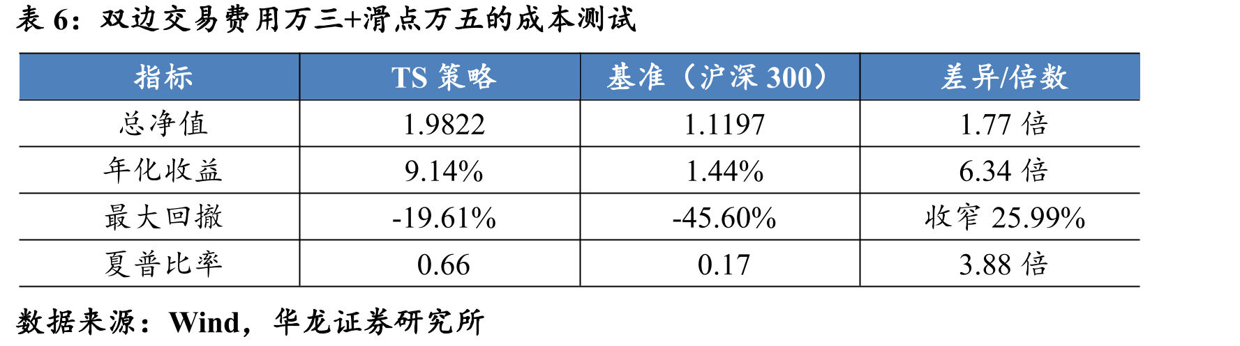 沪深300成分股2020年滚动相关性（W=20）_第2页