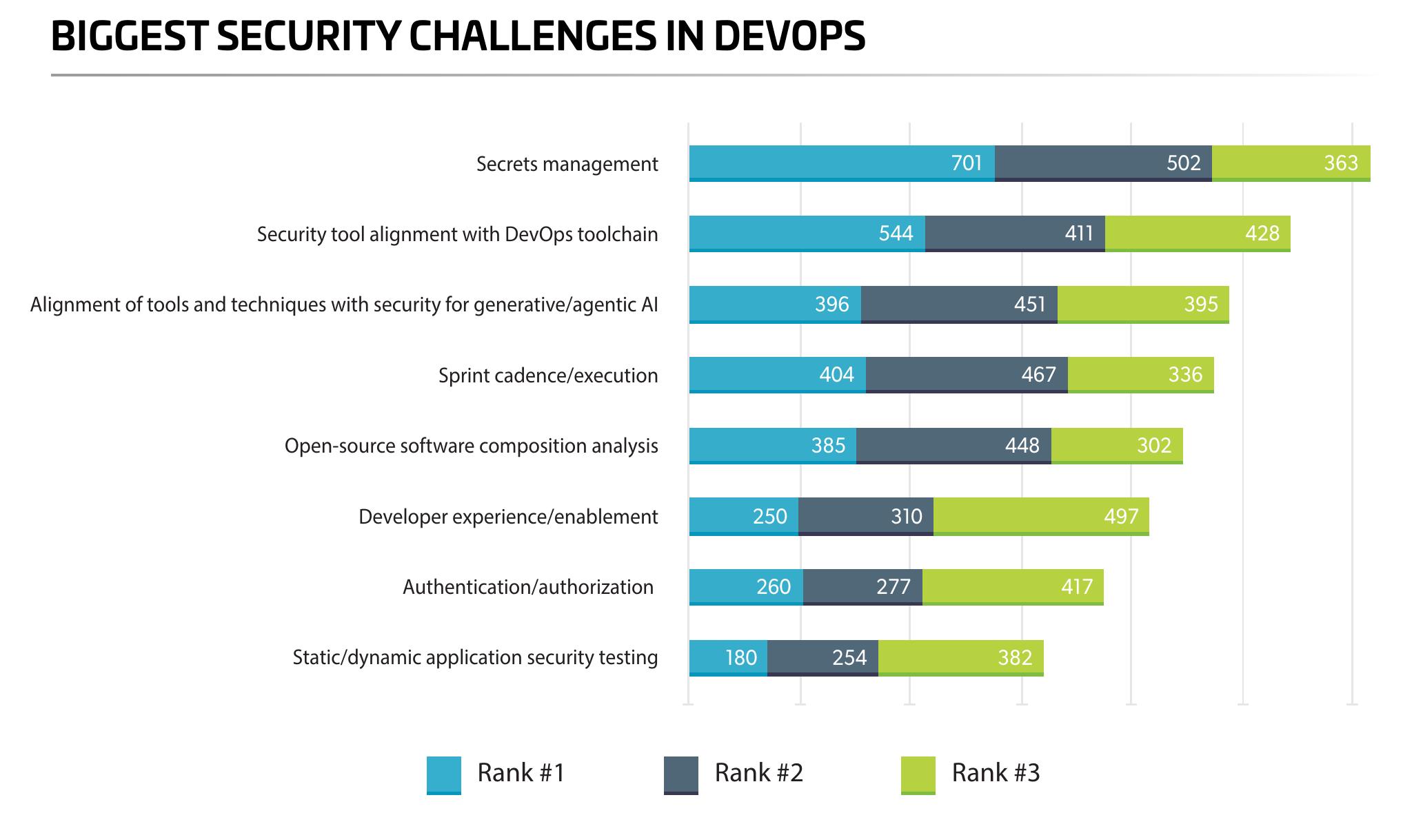 2026 Thales Data Threat Report_第4页