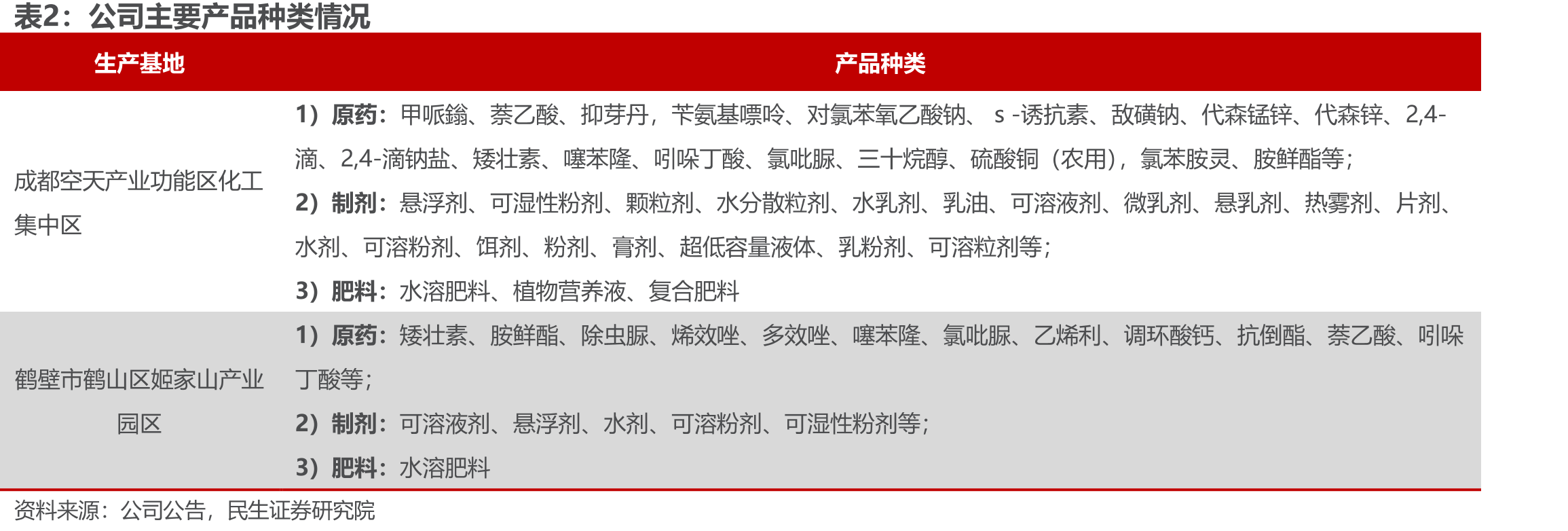 世界农业用地面积占比（%）_第3页