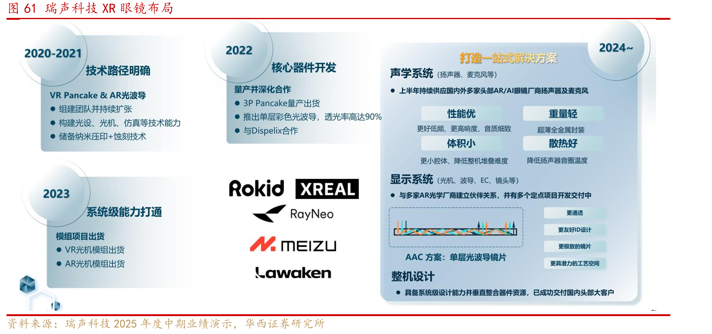 图4瑞声科技全球布局一览_第4页