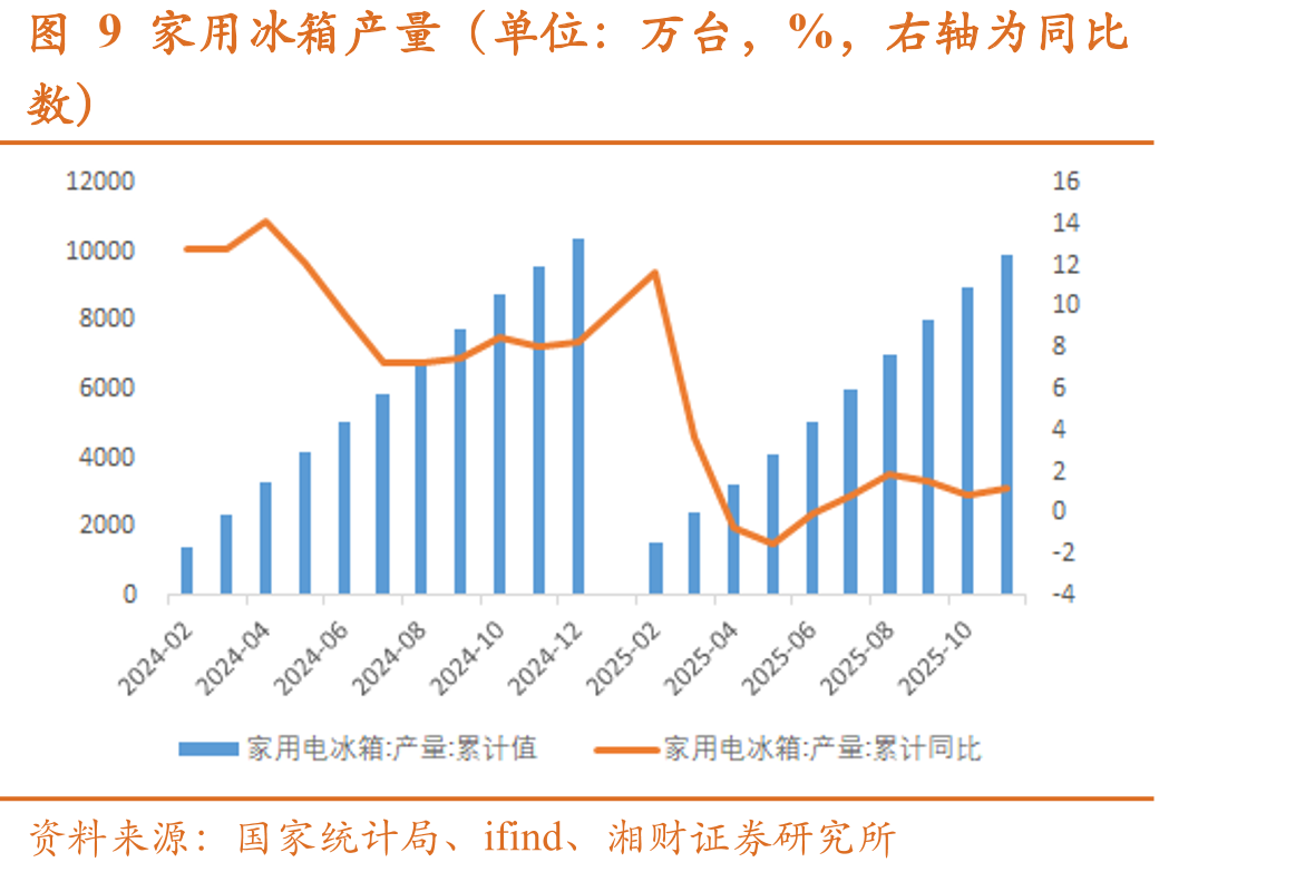图18氧化铝单月产量（万吨，%，增长率为右轴）_第5页