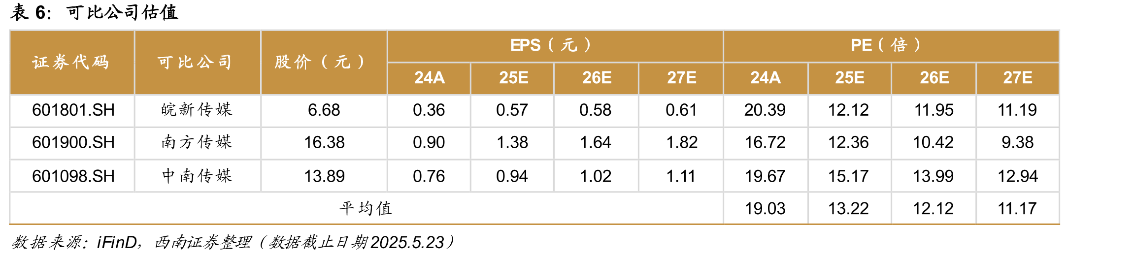 2022-2024年中小学生人数情况_第3页