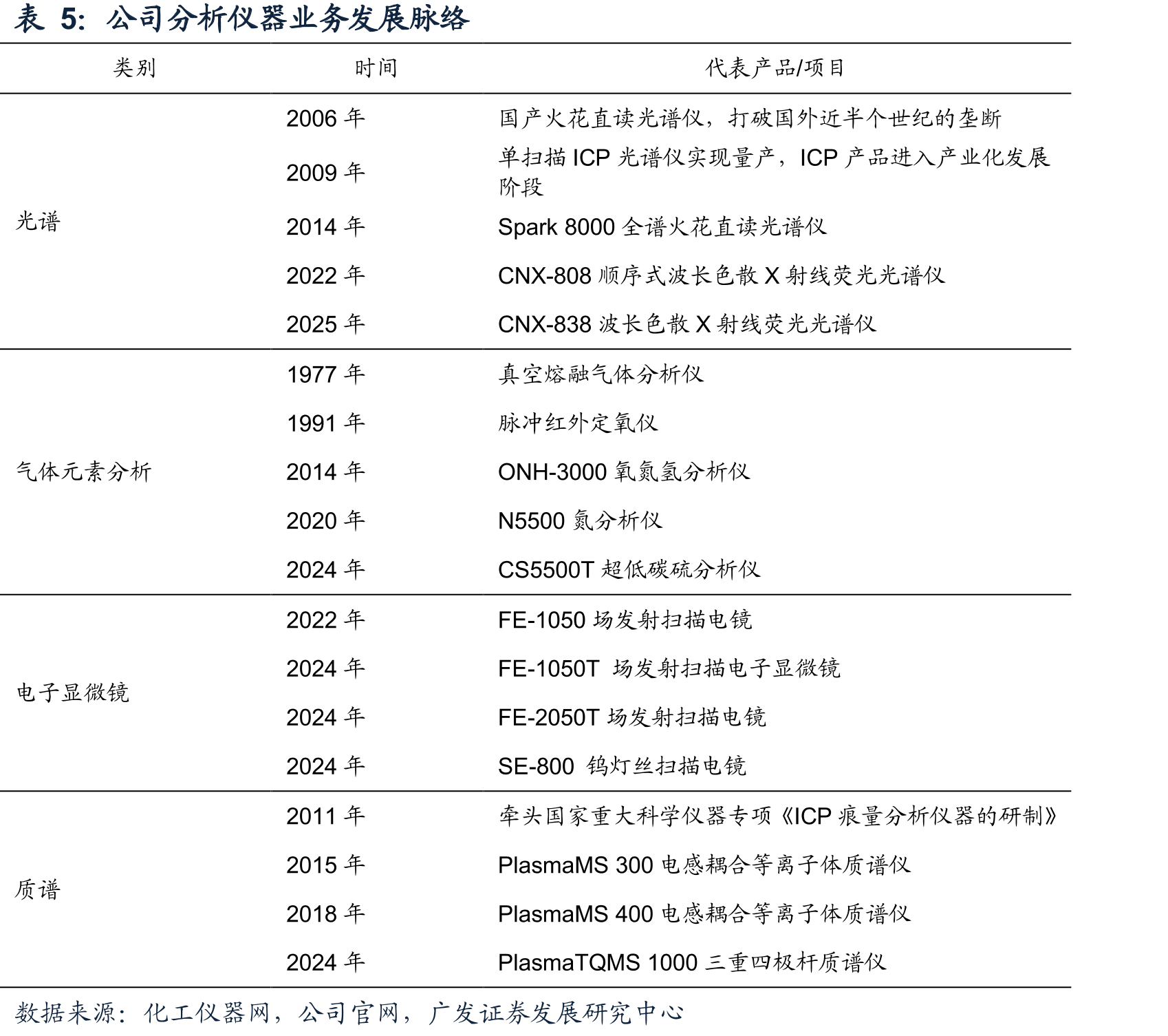 扫描电镜（SEM）可用于多个学科研究_第5页