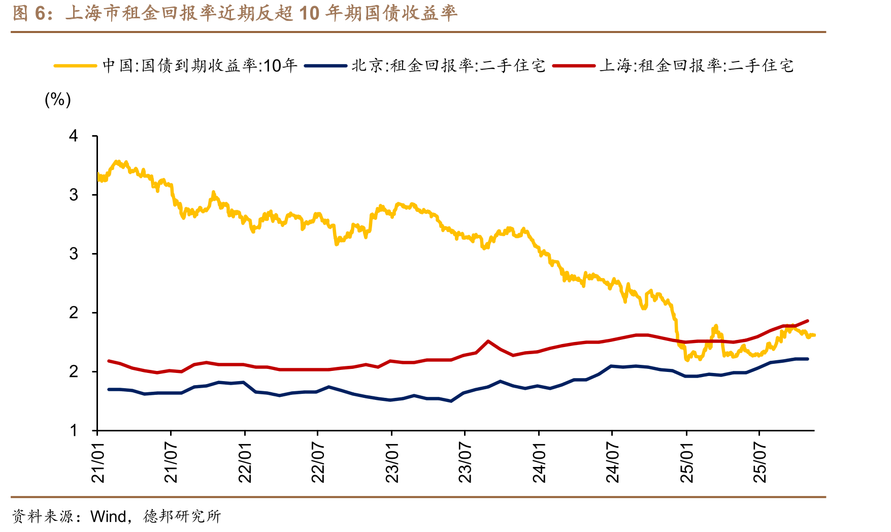 近两年沪深300股息率显著高于10年期国债收益率_第5页