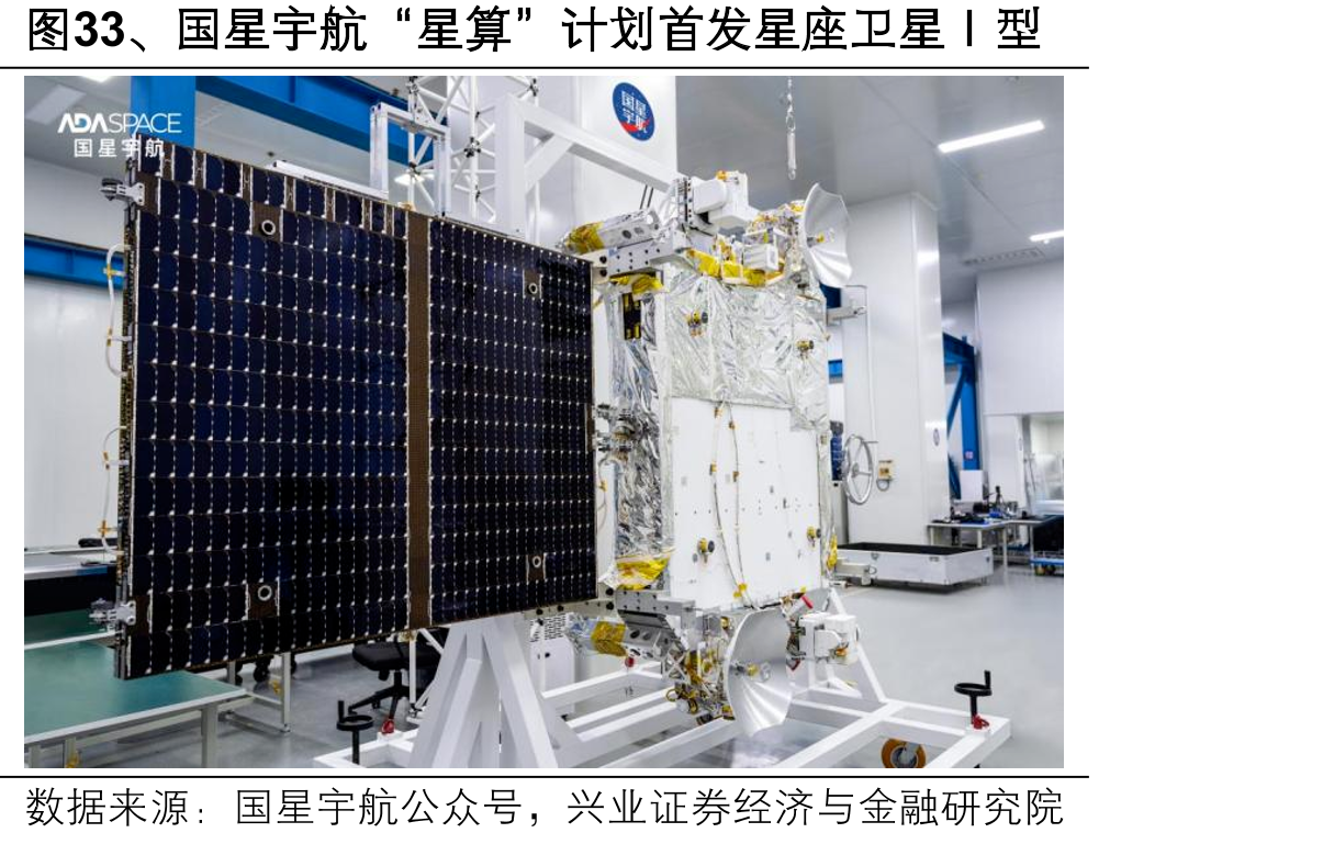 图33、国星宇航“星算”计划首发星座卫星Ⅰ型