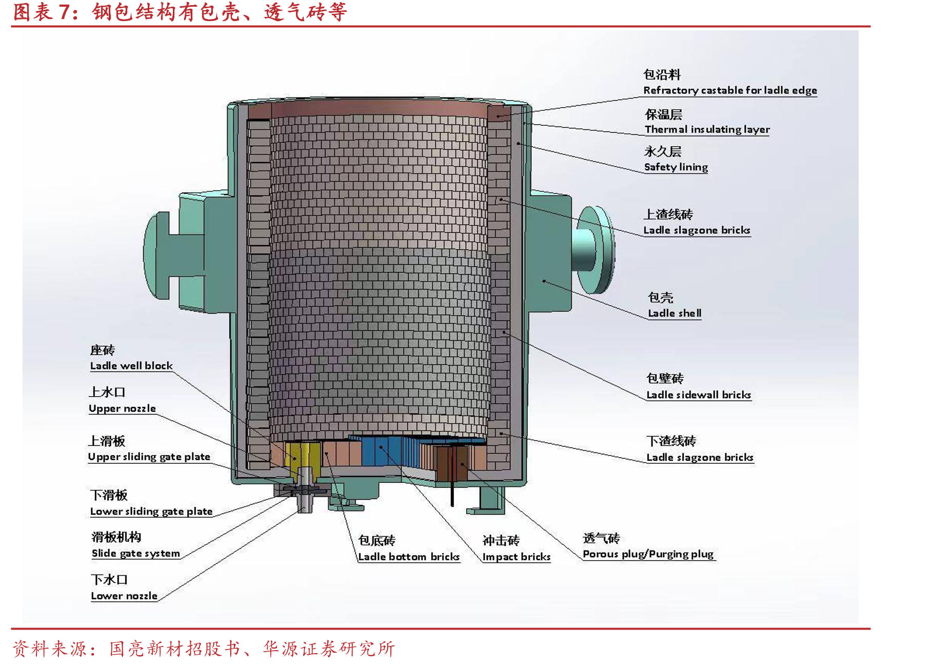 2025H1耐火材料整体承包营业收入47591万元_第4页