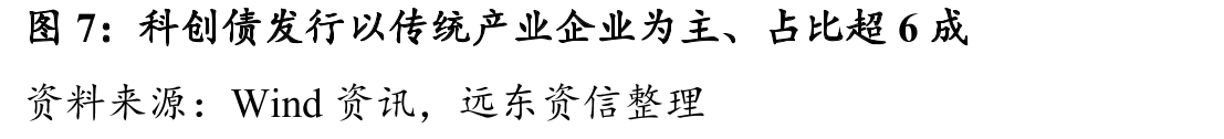 民营企业发行规模占比虽仍8%，但较去年同期有所提升，_第4页