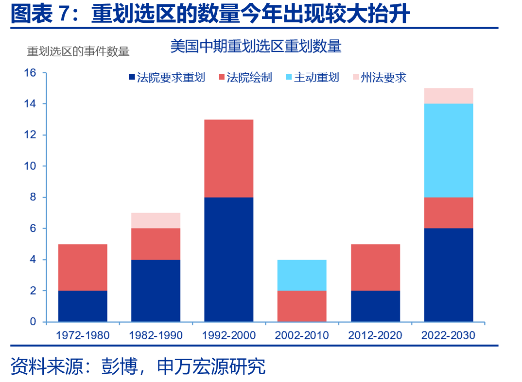 美国2026财政赤字高于去年同期水平_第4页