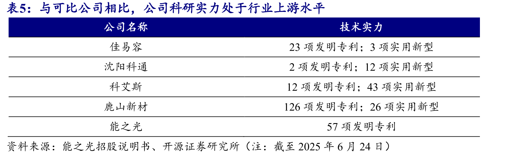 高分子助剂主要包含通用塑料改性助剂及工程塑料改性助剂_第5页