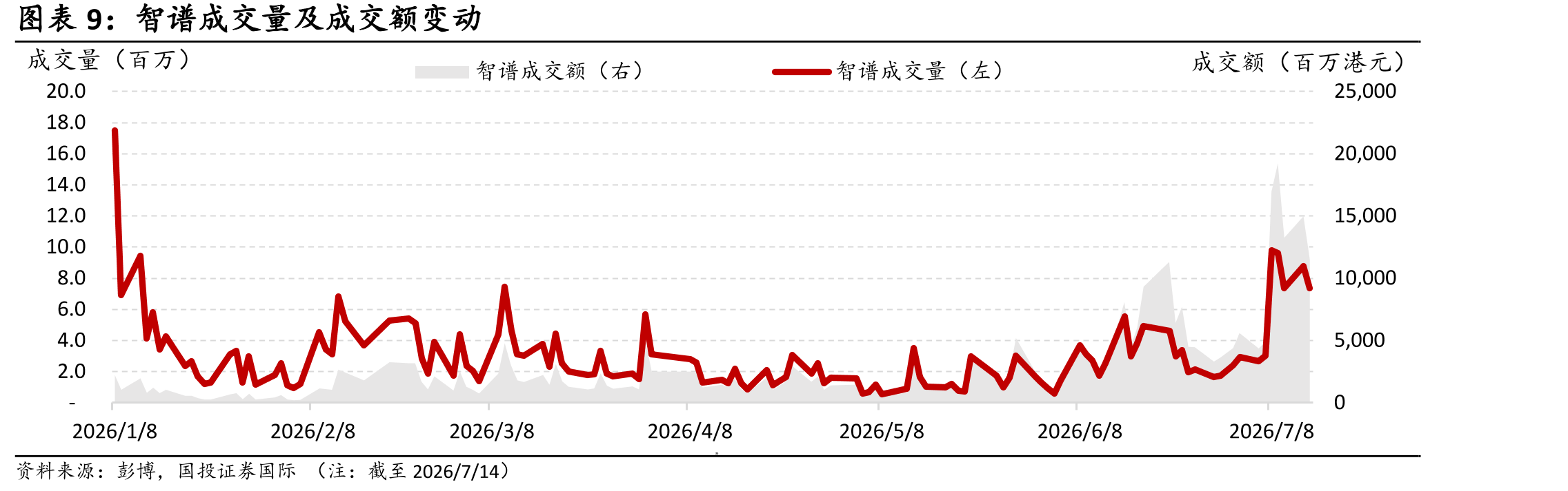 主要模型Token调用量持续攀升，OpenAI与DeepSeek领跑增长_第3页