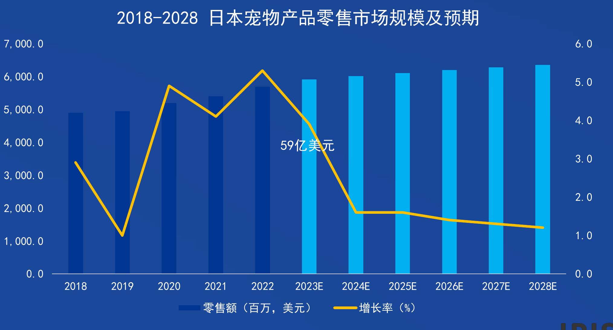 疫情消退后宠物主消费增长项目_第5页