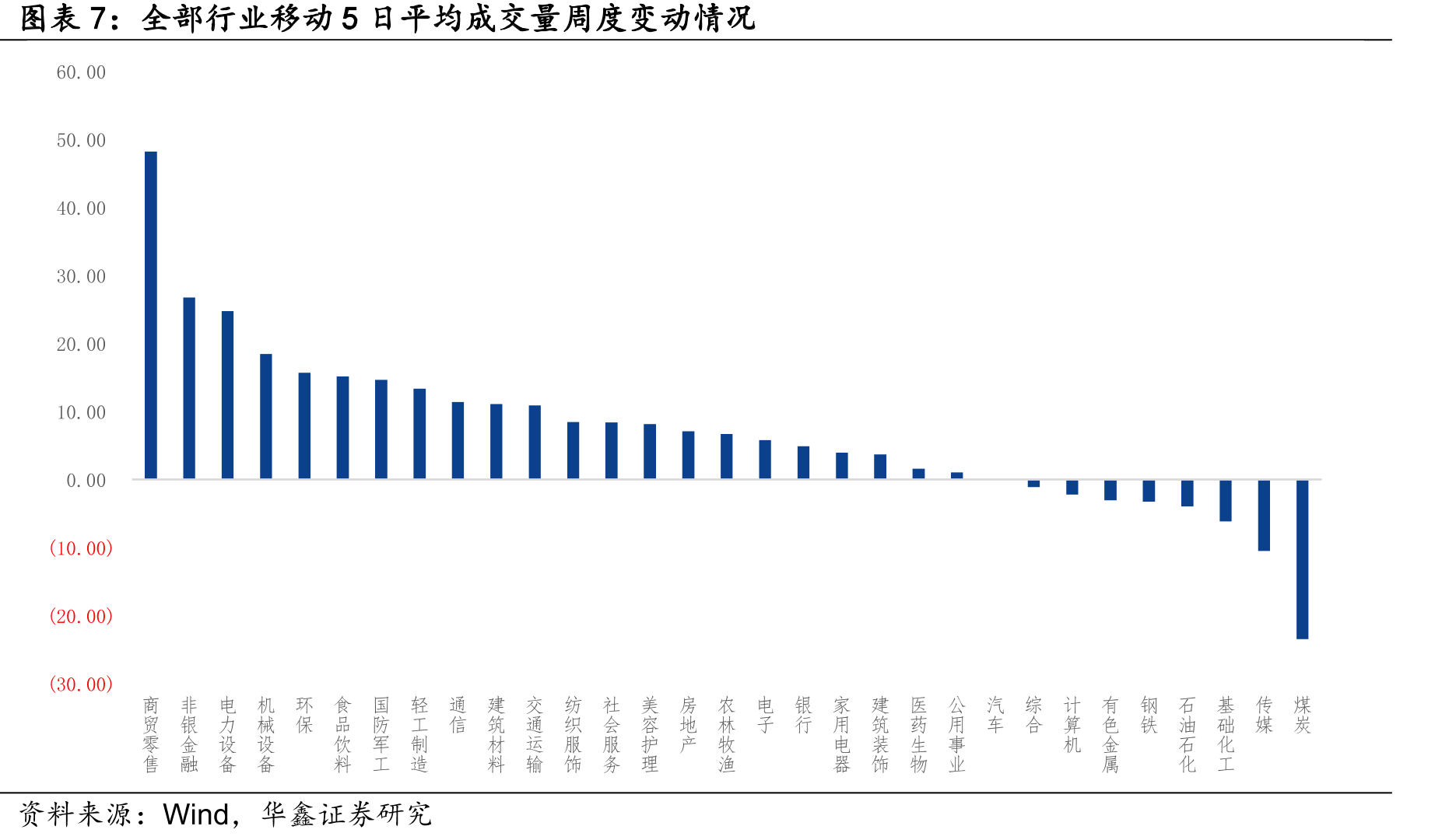 生产资料价格指数（2005年12月=100）_第4页