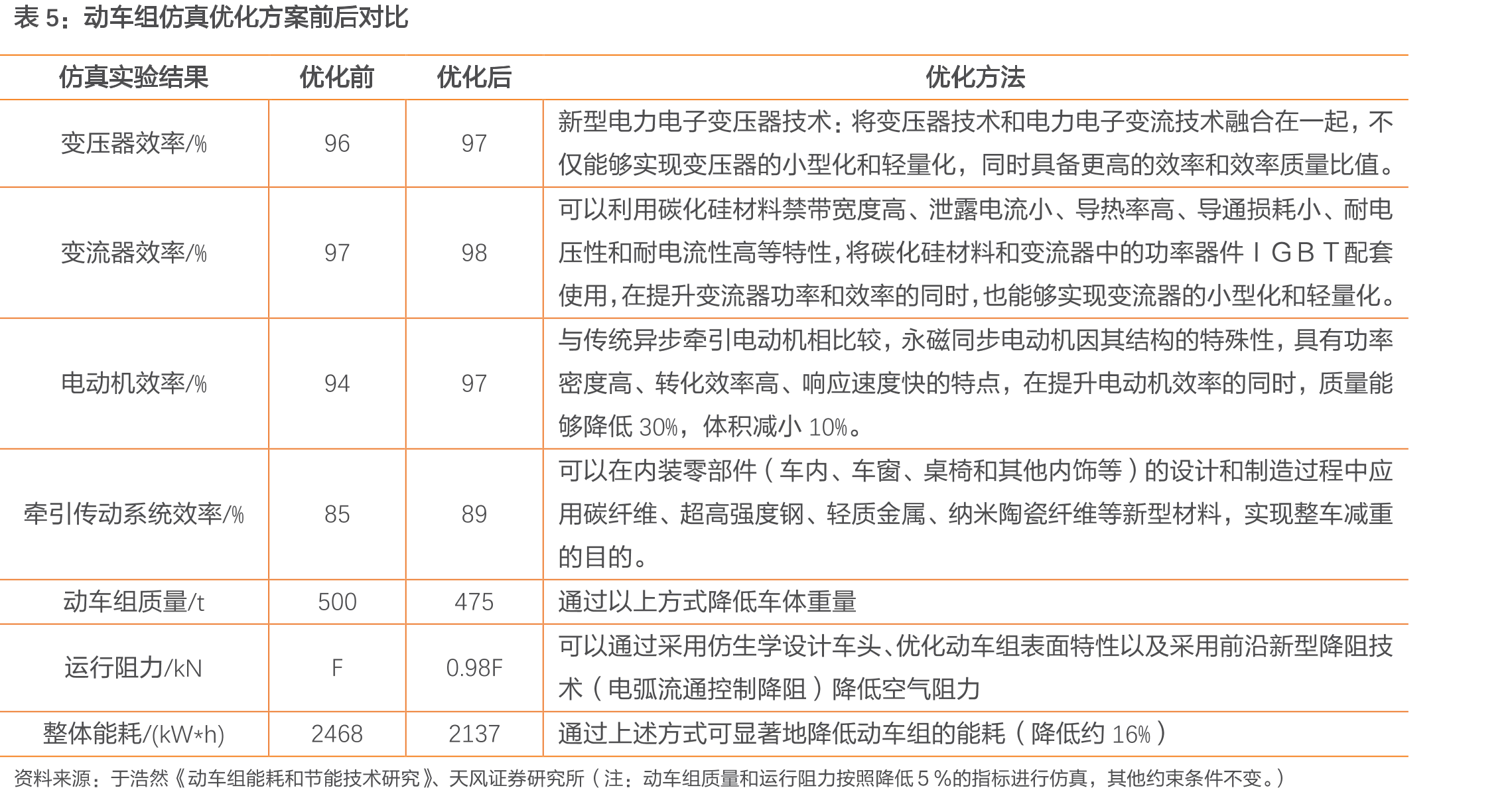 电磁环境指标中国及国际标准限制_第5页
