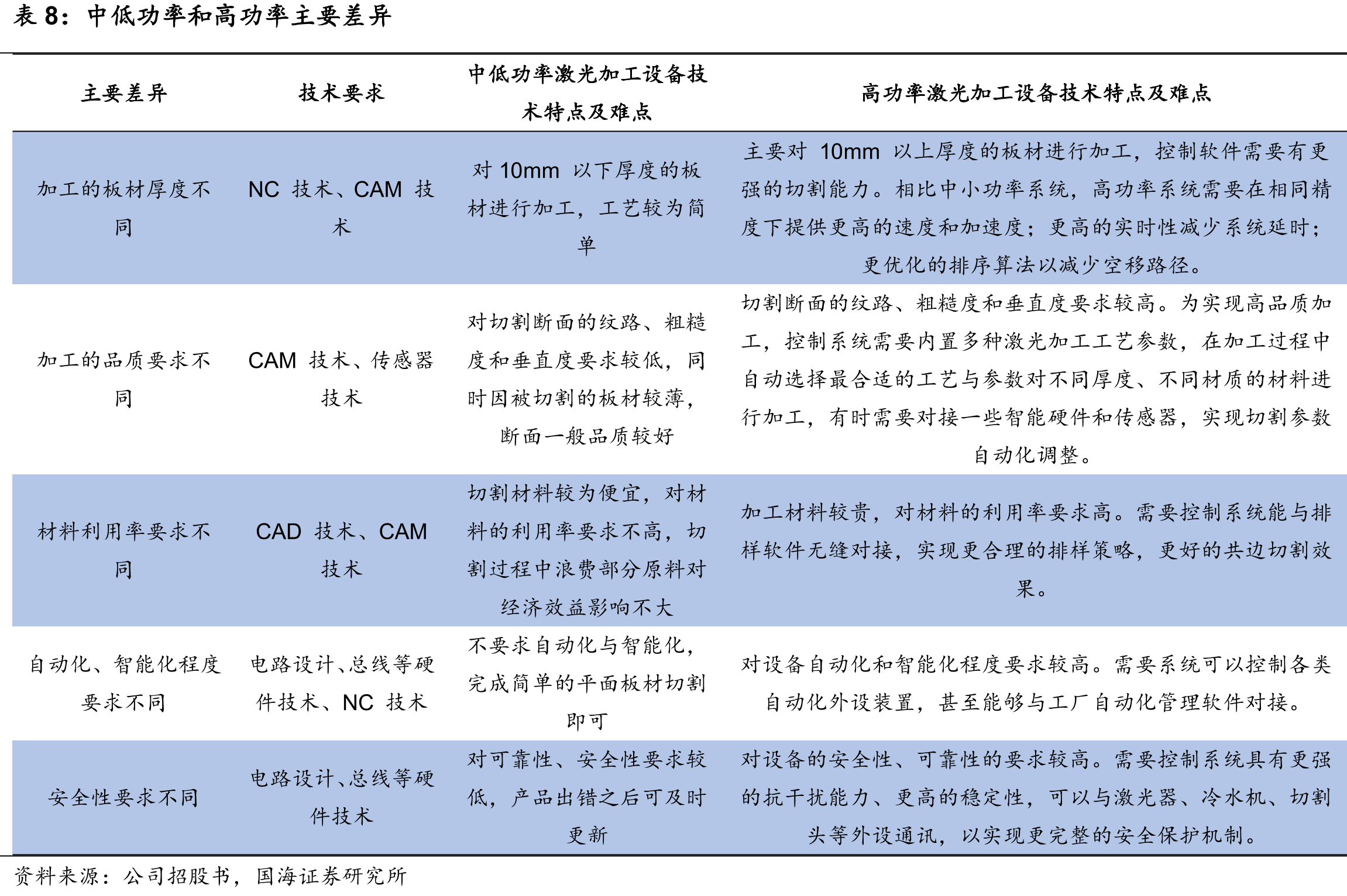 2021-2024年柏楚电子产品销售数量（套）_第3页