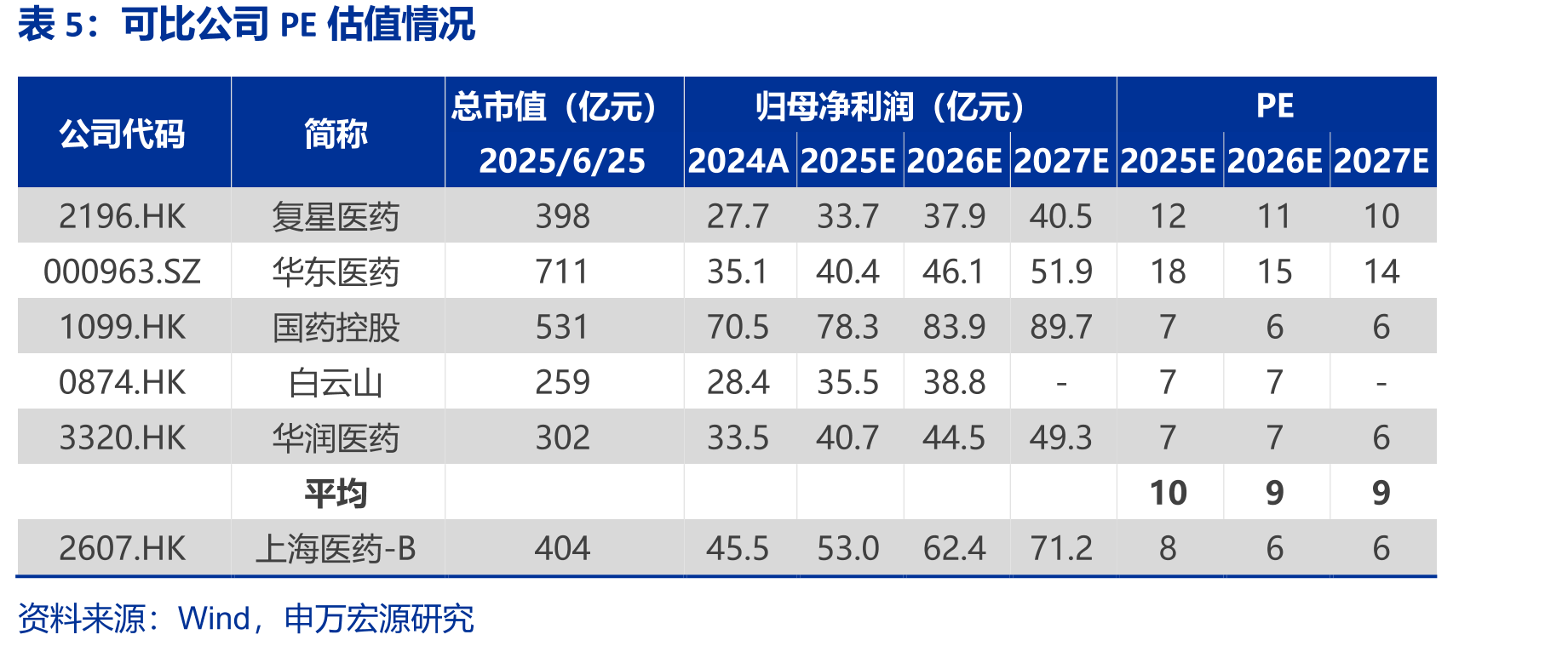 SPH3127与安慰剂相比可显著降低受试者血压_第2页