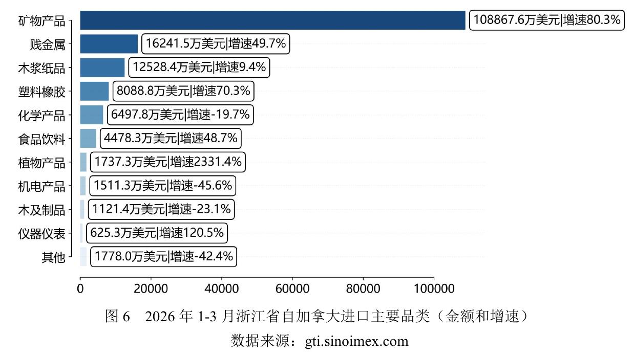 仪器仪表 625.3万美元|增速120.5%