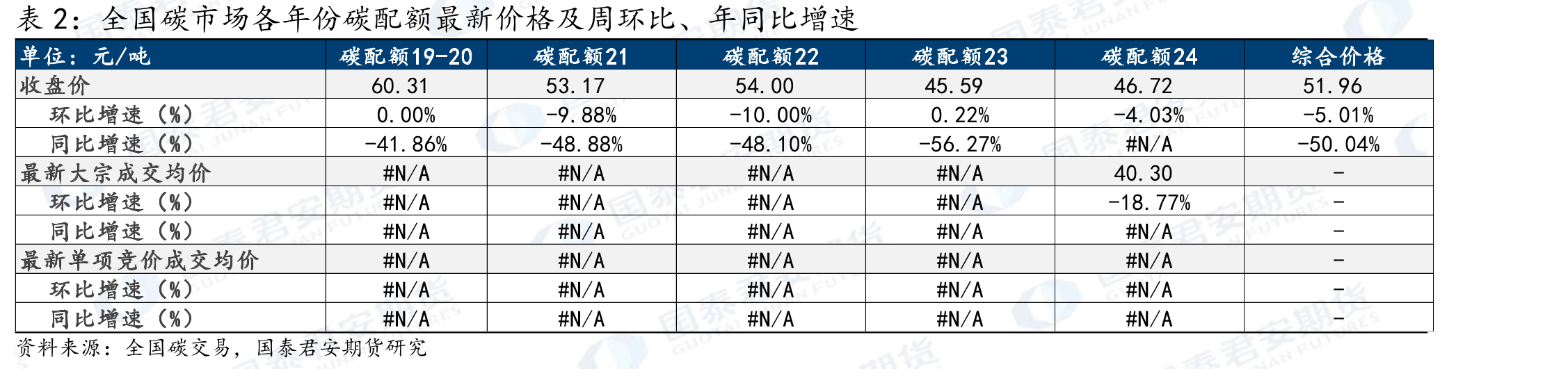2025年累计登记减排量_第5页