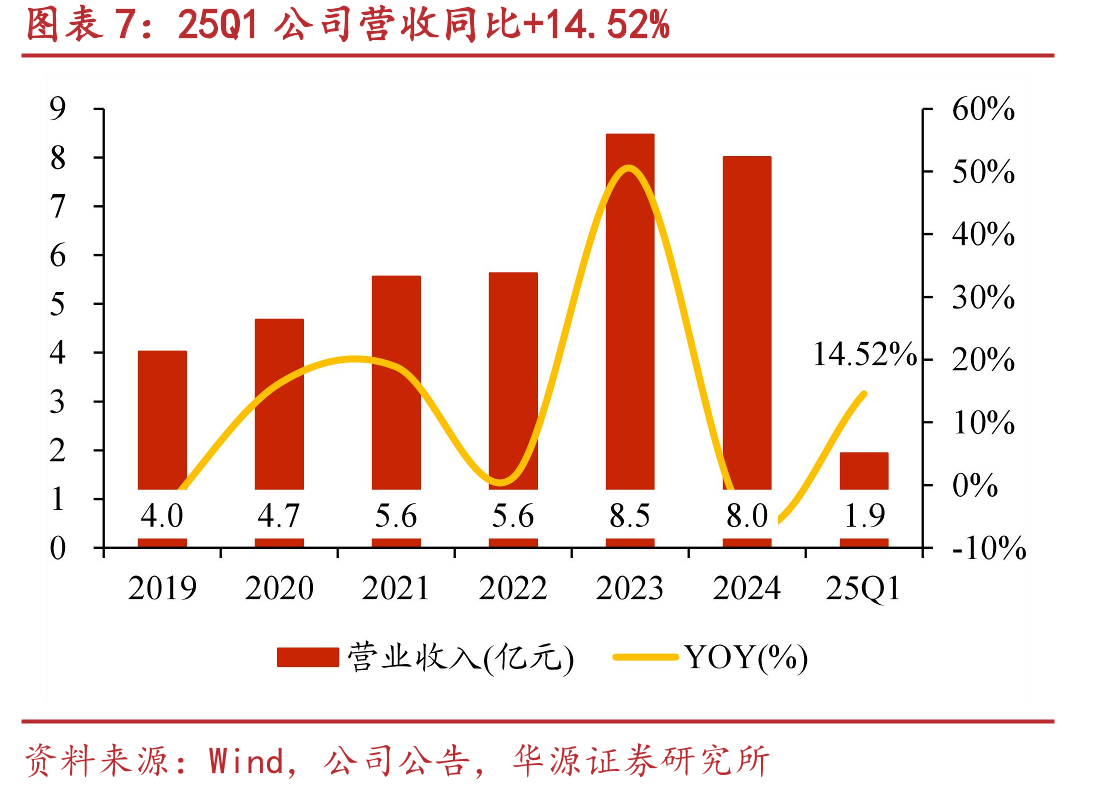 2024年全渠道中国内地高性能户外服饰品牌排名_第4页