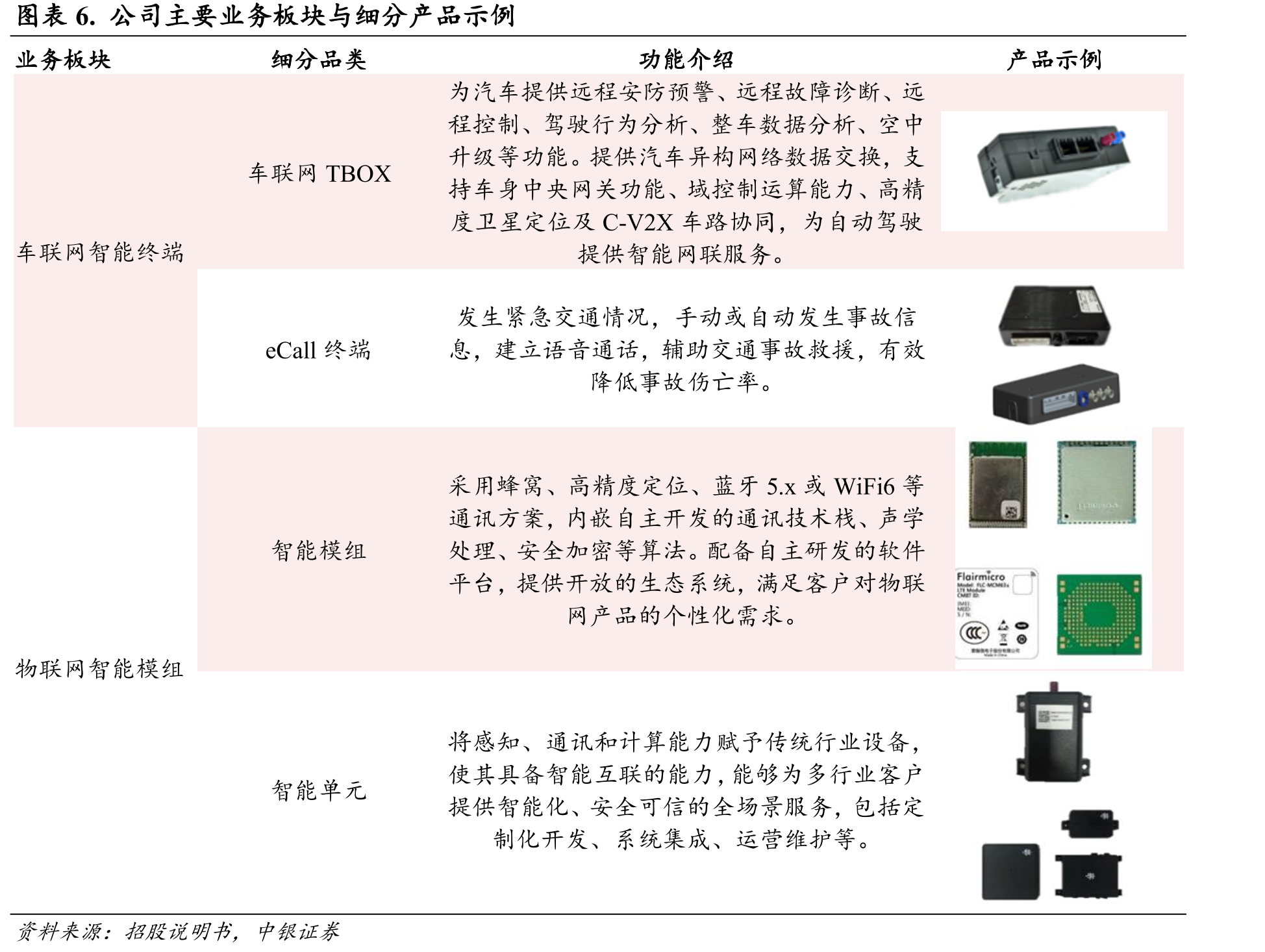 图表23.eCall与ETC的同与不同_第5页