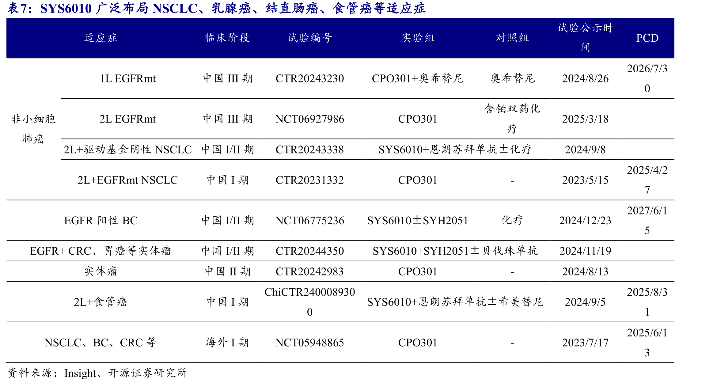 JSKN003治疗HER2阳性（IHC3+）实体瘤临床结果表现出良好的耐受性、安全性和抗肿瘤活性_第4页