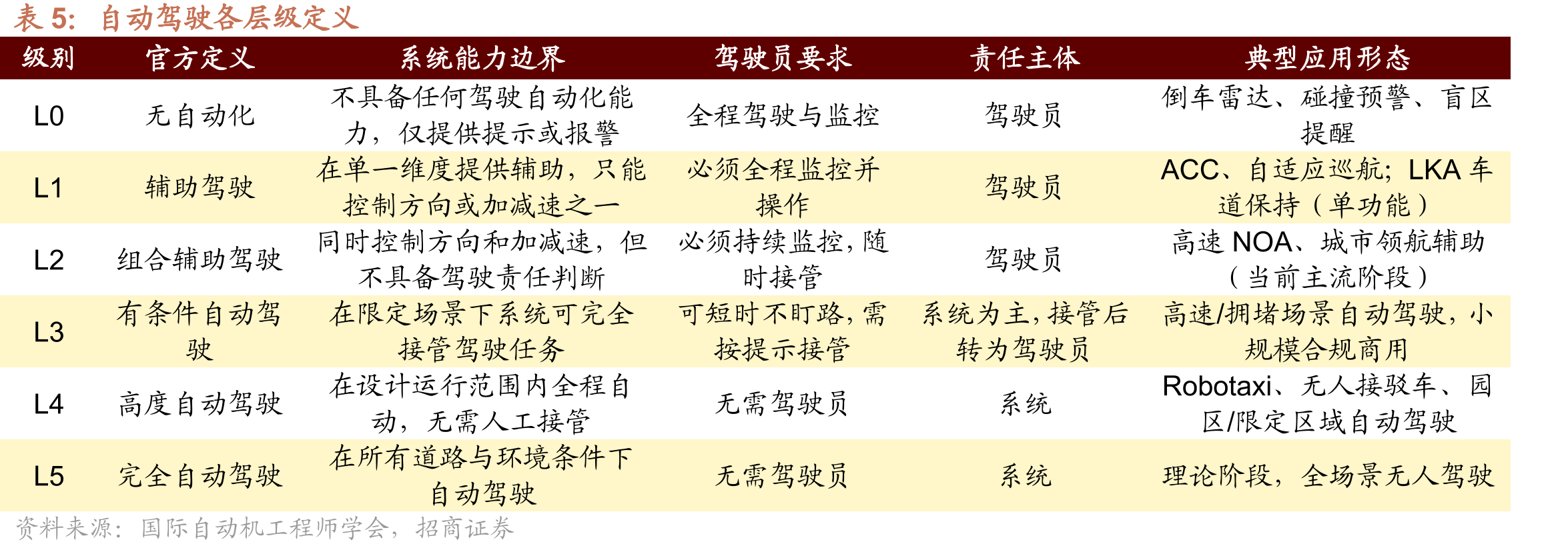 中证A500ETF净申购规模持续扩大_第4页