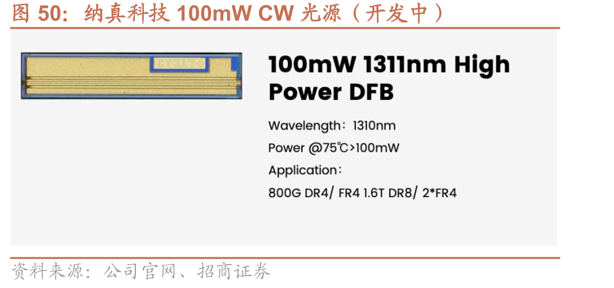 纳真科技100mWCW光源（开发中）