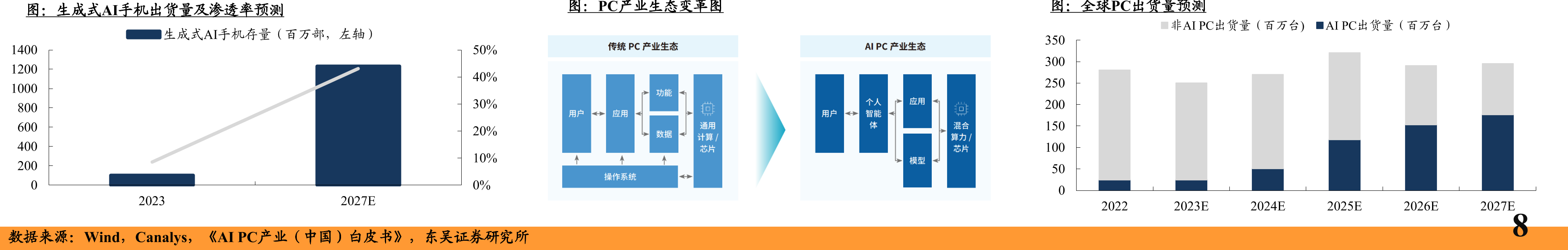 国内玻纤池窑产能变动情况（截至2024年4月，万吨）_第4页