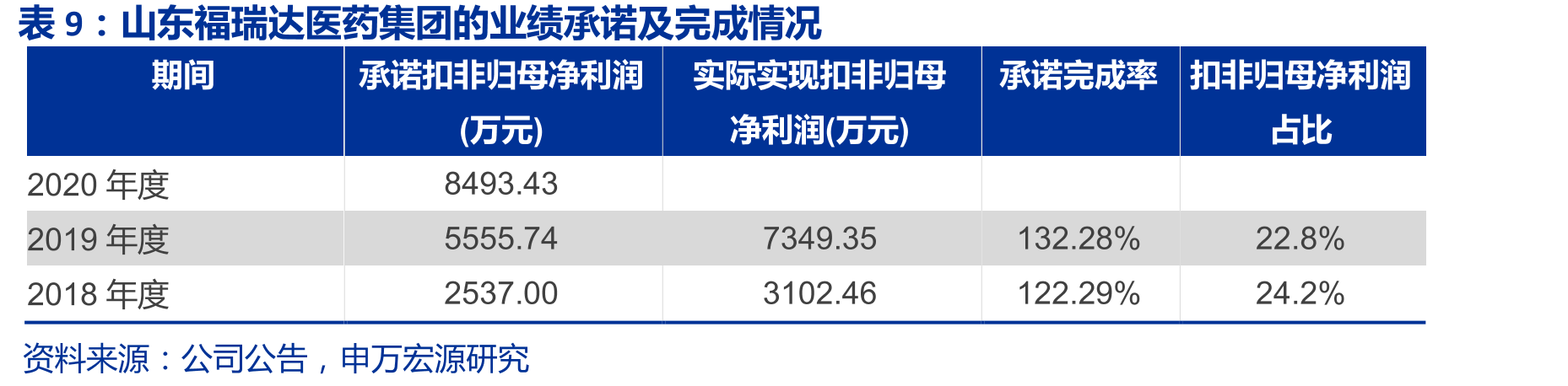 透明质酸分类_第2页