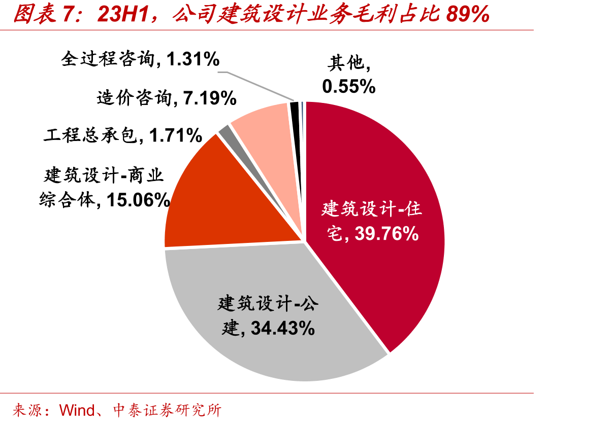 政策端驱动BIM产业发展_第4页