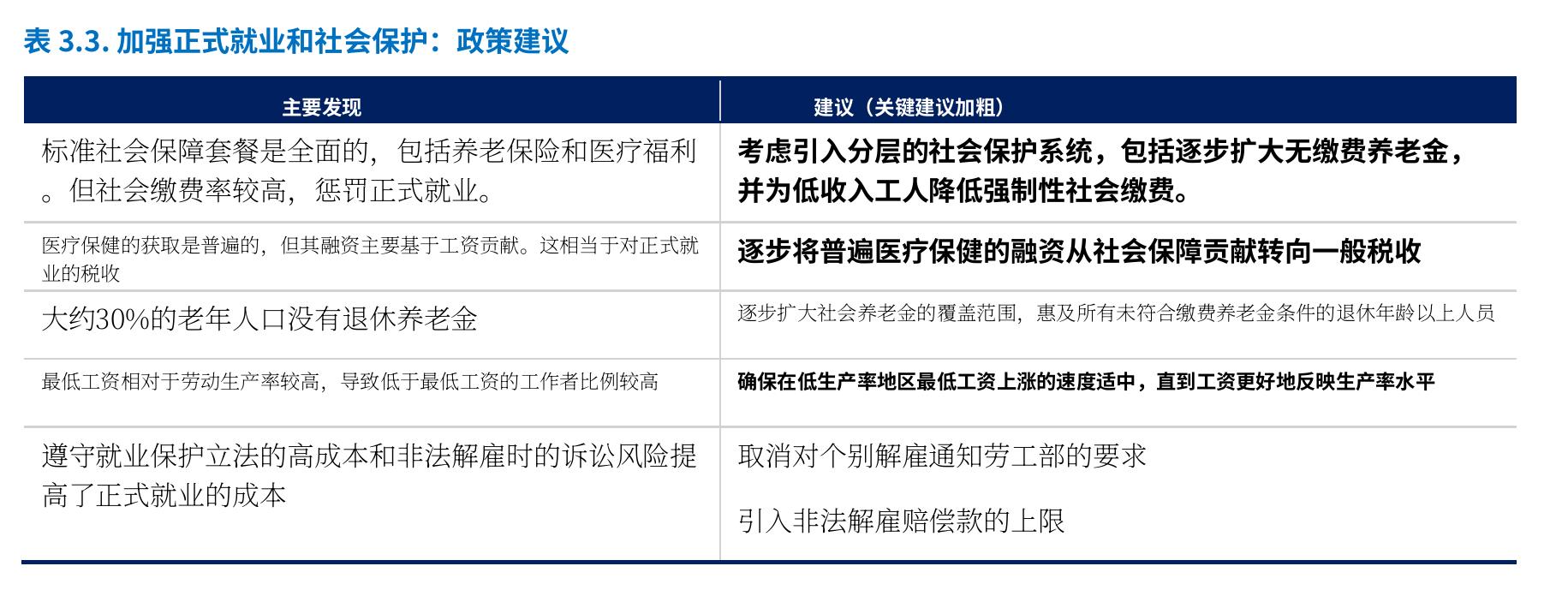 表 3.3. 加强正式就业和社会保护：政策建议