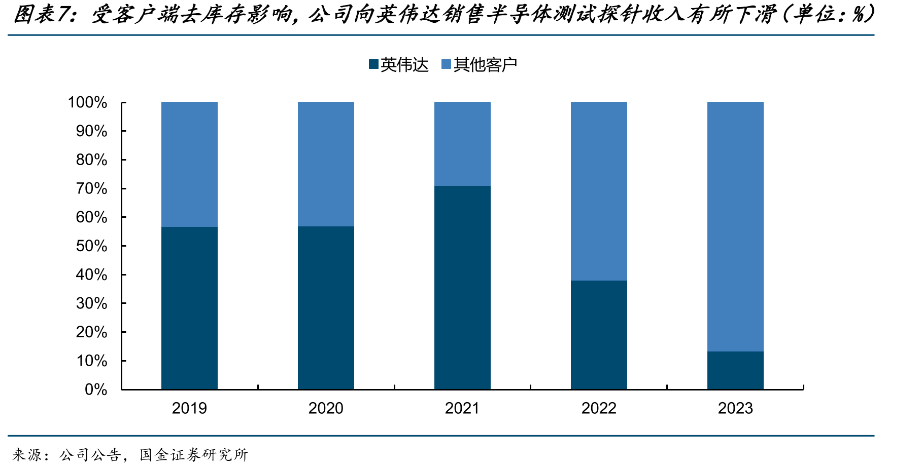 Blackwell配置1个GraceCPU和2个B200GPU_第4页